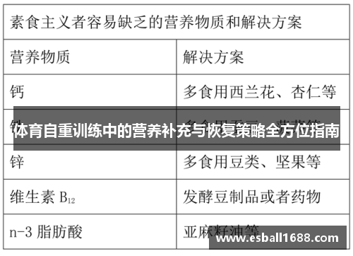 体育自重训练中的营养补充与恢复策略全方位指南