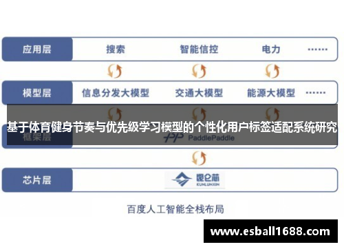 基于体育健身节奏与优先级学习模型的个性化用户标签适配系统研究