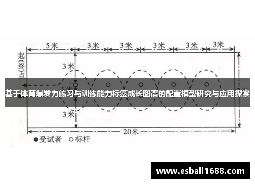 基于体育爆发力练习与训练能力标签成长图谱的配置模型研究与应用探索