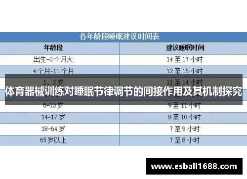 体育器械训练对睡眠节律调节的间接作用及其机制探究