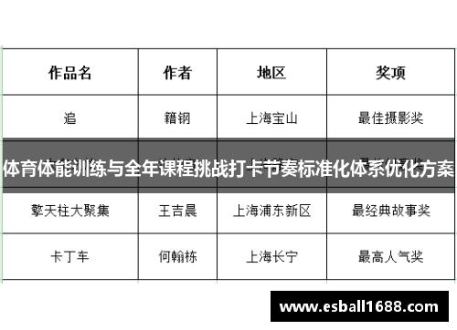 体育体能训练与全年课程挑战打卡节奏标准化体系优化方案