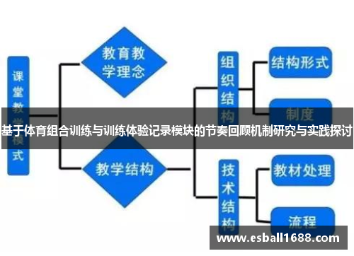 基于体育组合训练与训练体验记录模块的节奏回顾机制研究与实践探讨